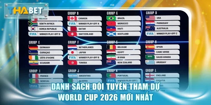 Danh sách đội tuyển tham dự World Cup 2026